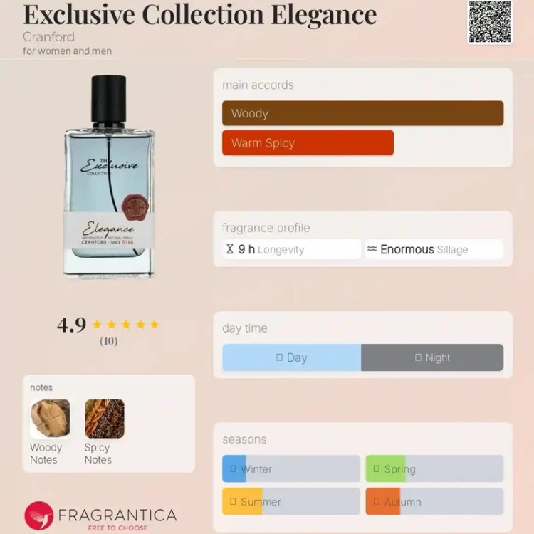 ادکلن الگانس کرانفورد 125 میل اکسترا پرفیوم(THE EXELUSIVE ELAGANCE))